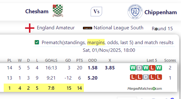 Chesham Vs Chippenham screenshot