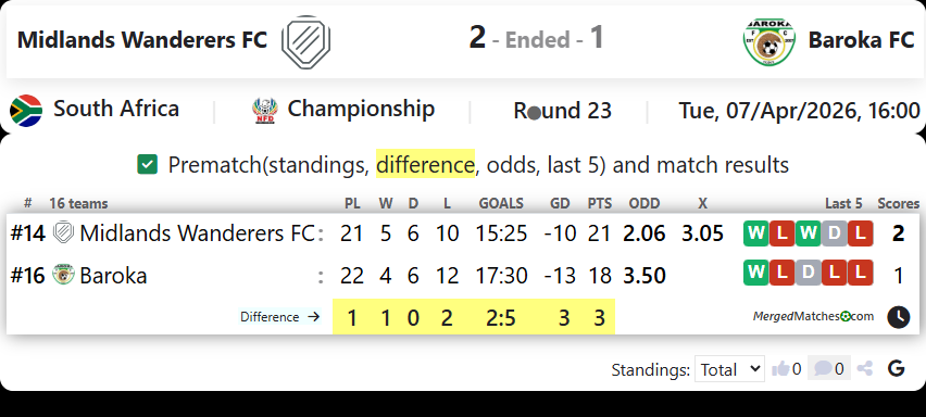 Midlands Wanderers FC Vs Baroka FC screenshot