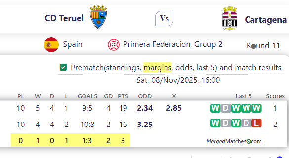CD Teruel Vs Cartagena screenshot