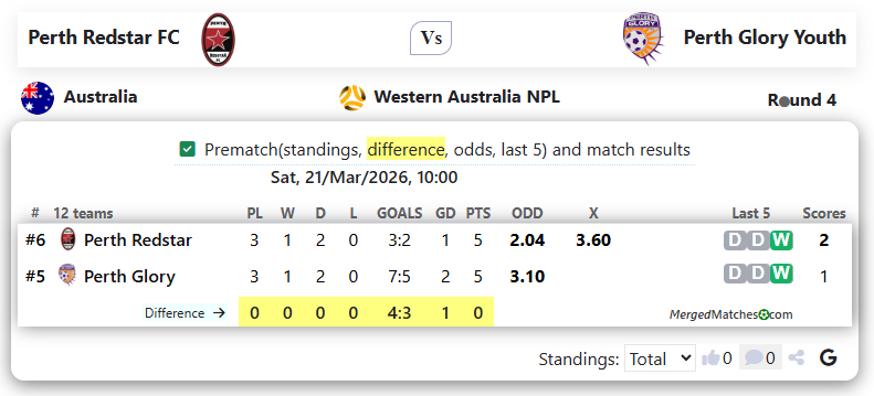 Perth Redstar FC Vs Perth Glory Youth screenshot