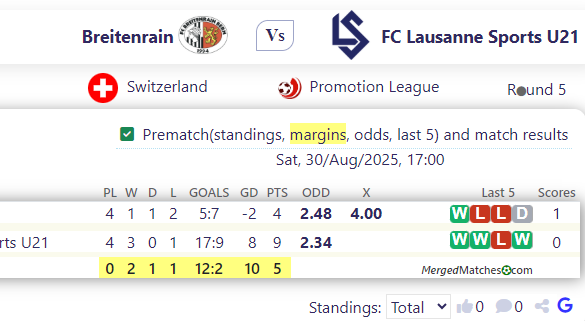 Breitenrain Vs FC Lausanne Sports U21 screenshot