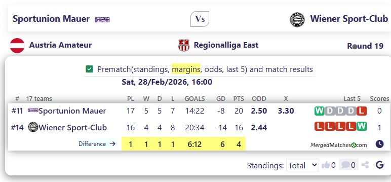 Sportunion Mauer Vs Wiener Sport-Club screenshot