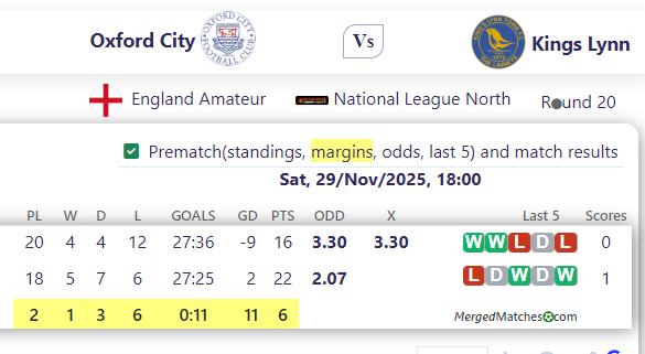 Oxford City Vs Kings Lynn FC screenshot