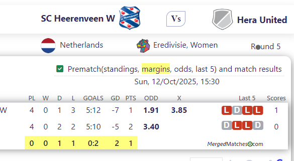 SC Heerenveen W Vs Hera United screenshot