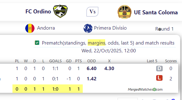 FC Ordino Vs UE Santa Coloma screenshot