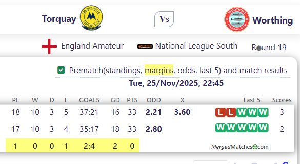 Torquay Vs Worthing screenshot