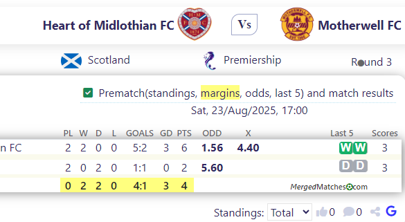 Heart of Midlothian FC Vs Motherwell FC screenshot