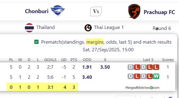 Chonburi Vs Prachuap FC screenshot