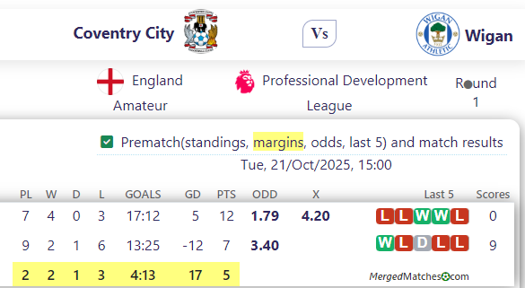 Coventry City Vs Wigan screenshot