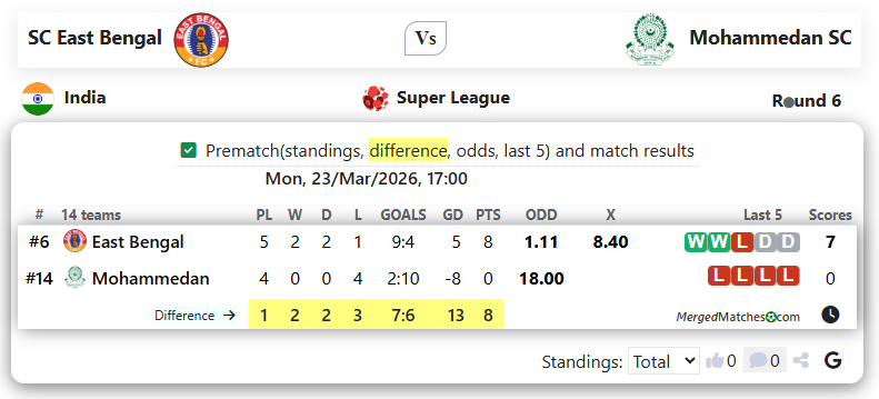 SC East Bengal Vs Mohammedan SC screenshot