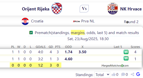 Orijent Rijeka Vs NK Hrvace screenshot