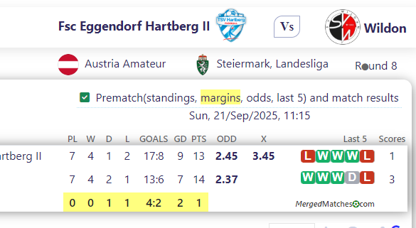 Fsc Eggendorf Hartberg II Vs Wildon screenshot