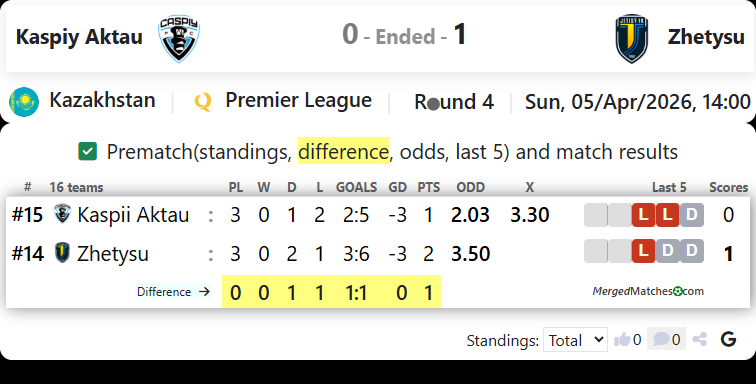 FK Kaspii Aktau Vs FC Zhetysu screenshot