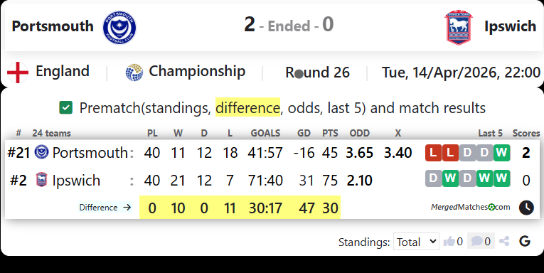Portsmouth Vs Ipswich screenshot