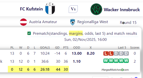 FC Kufstein Vs Wacker Innsbruck screenshot