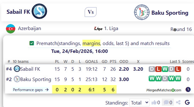 Sabail FK Vs Baku Sporting screenshot