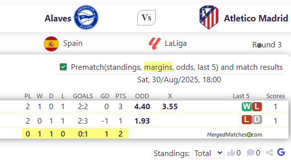 Alaves Vs Atletico Madrid screenshot