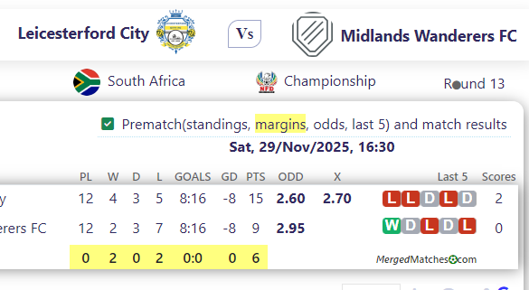 Leicesterford City Vs Midlands Wanderers FC screenshot