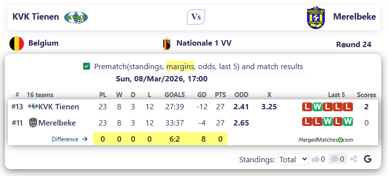 KVK Tienen Vs Merelbeke screenshot