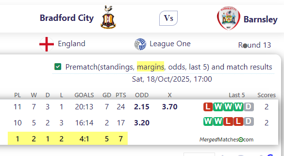 Bradford City Vs Barnsley screenshot