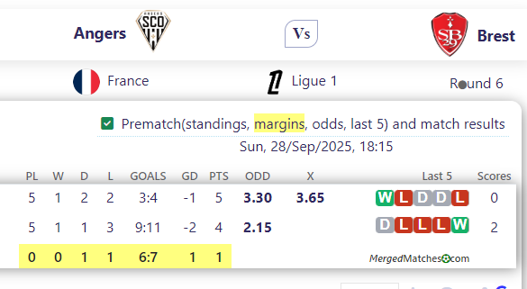 Angers Vs Brest screenshot