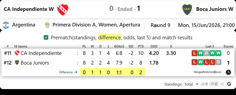 CA Independiente Vs Boca Juniors screenshot