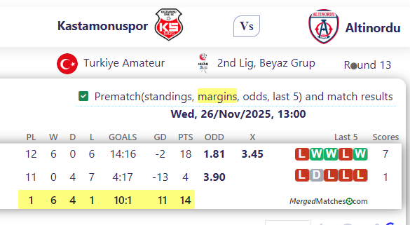 Kastamonuspor Vs Altinordu screenshot