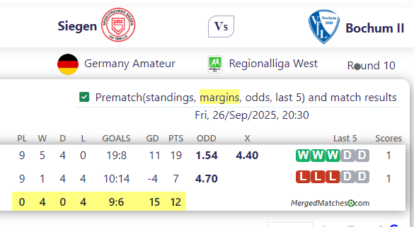 Siegen Vs Bochum II screenshot