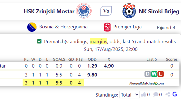 HSK Zrinjski Mostar Vs NK Siroki Brijeg screenshot