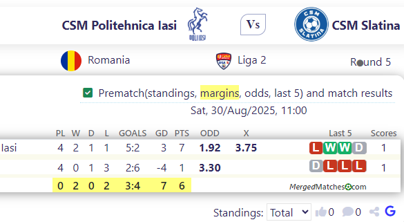 CSM Politehnica Iasi Vs CSM Slatina screenshot