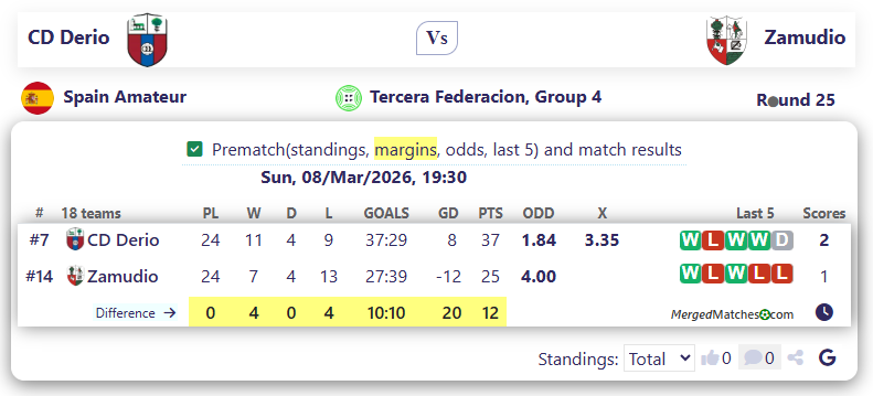 CD Derio Vs Zamudio screenshot