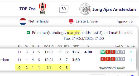 TOP Oss Vs Jong Ajax Amsterdam screenshot