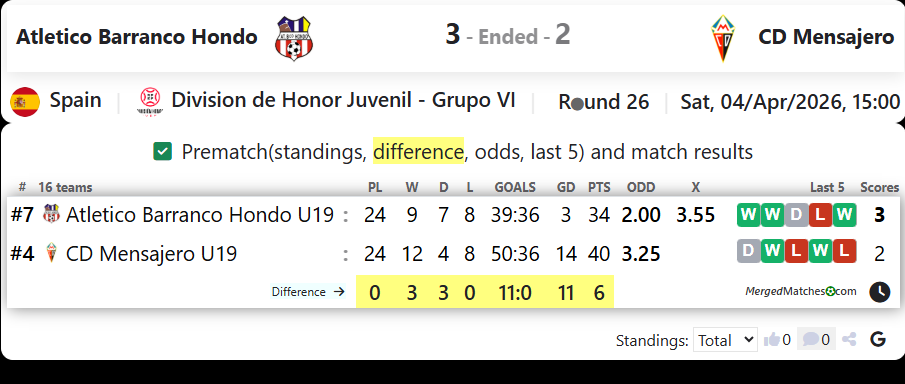 Atletico Barranco Hondo Vs CD Mensajero screenshot