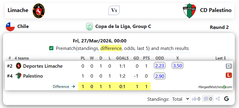 Limache Vs CD Palestino screenshot