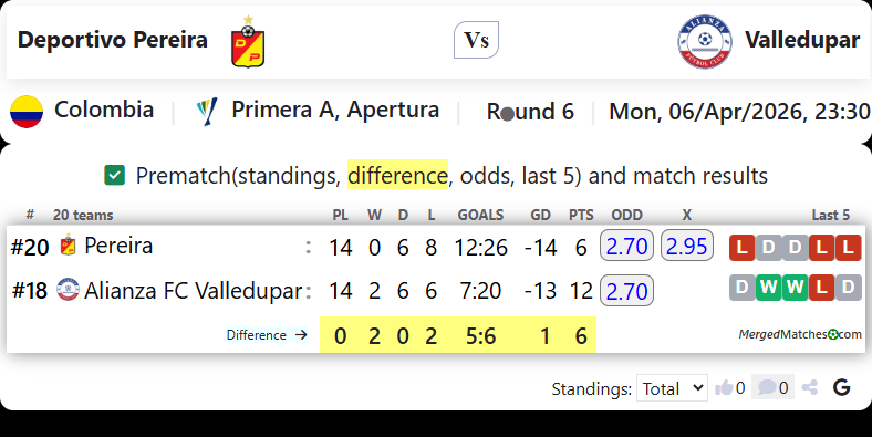Deportivo Pereira Vs Valledupar screenshot