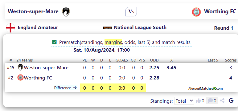 Weston-super-Mare Vs Worthing FC screenshot