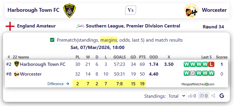 Harborough Town FC Vs Worcester screenshot