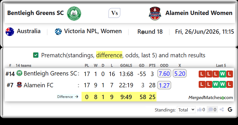 Bentleigh Greens SC Vs Alamein FC screenshot