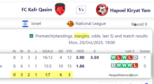 FC Kafr Qasim Vs Hapoel Kiryat Yam screenshot