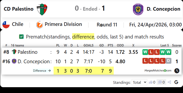 CD Palestino Vs D. Concepcion screenshot