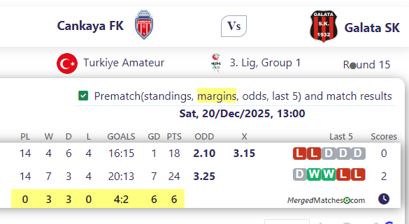 Cankaya FK Vs Galata SK screenshot