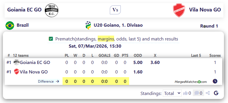 Goiania EC GO Vs Vila Nova GO screenshot