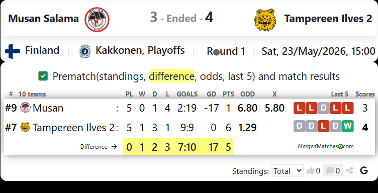 Musan Salama Vs Tampereen Ilves 2 screenshot