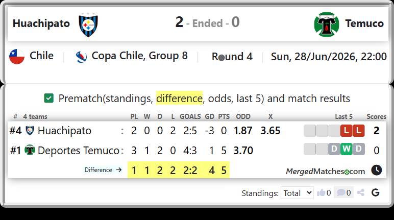 Huachipato Vs Deportes Temuco screenshot