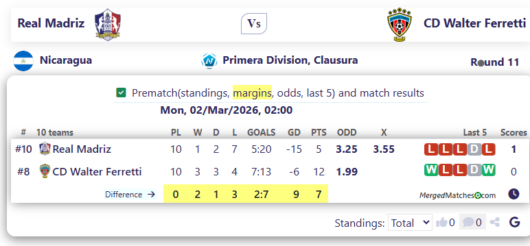 Real Madriz Vs CD Walter Ferretti screenshot
