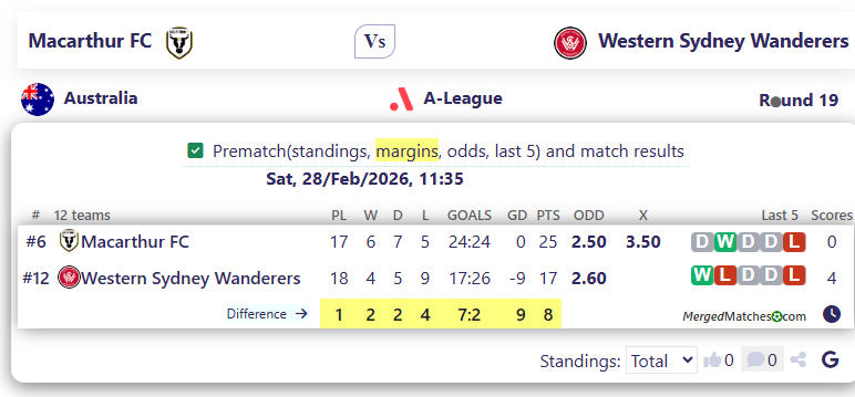 Macarthur FC Vs Western Sydney Wanderers screenshot