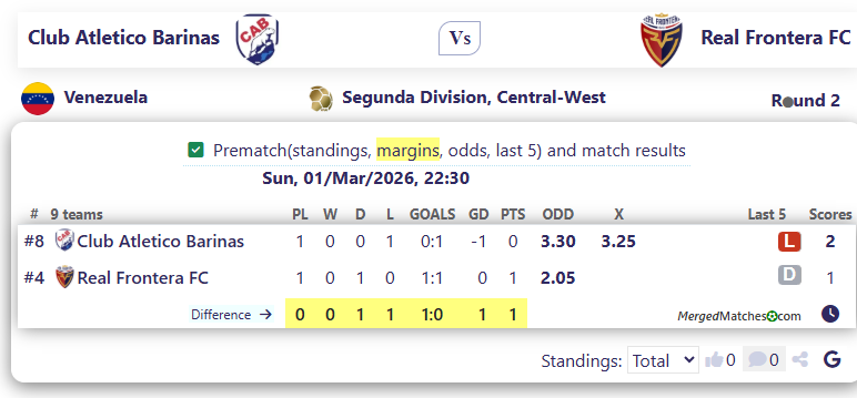 Club Atletico Barinas Vs Real Frontera FC screenshot