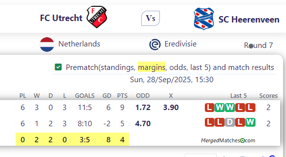 FC Utrecht Vs SC Heerenveen screenshot