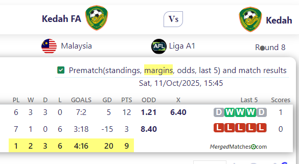 Kedah FA Vs Kedah screenshot