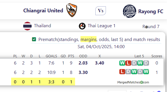 Chiangrai United Vs Rayong FC screenshot